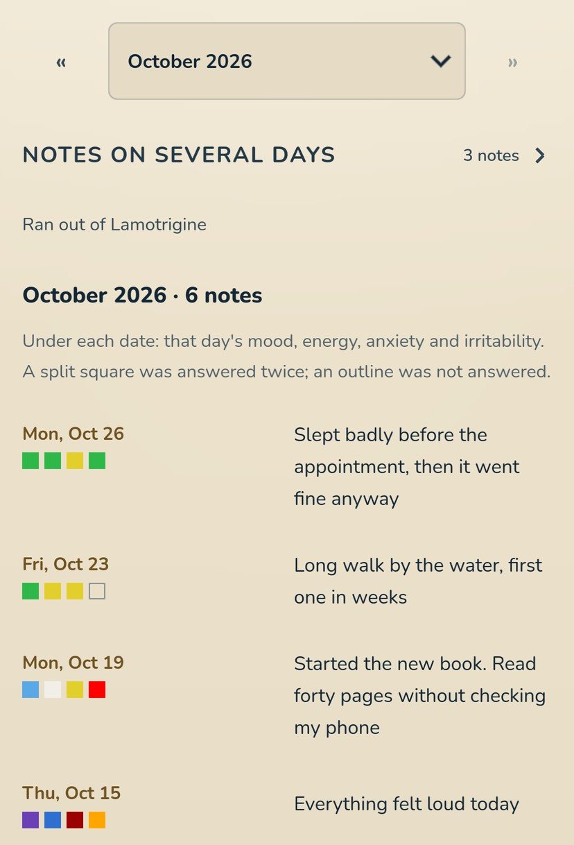 The Journal’s daily notes in the Light look: October 2026 between the period arrows, Notes on several days, then the month’s notes, each day with its weekday, four small squares for that day’s mood, energy, anxiety and irritability under the date, and its sentence