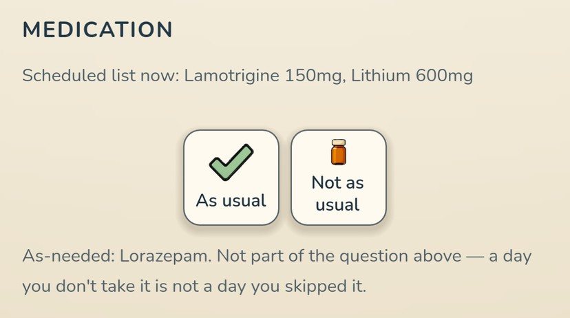 MEDICATION: the scheduled list by name and dose, As usual and Not as usual, and a line that an as-needed medication is not part of the question