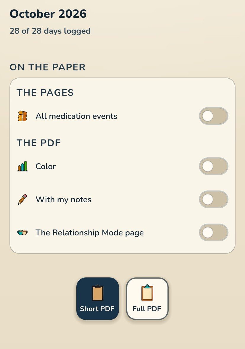 The Report in the Light look: the stretch’s dates and days logged, then On the paper: under The pages, All medication events; under The PDF, Color, With my notes and The Relationship Mode page; then Short PDF and Full PDF